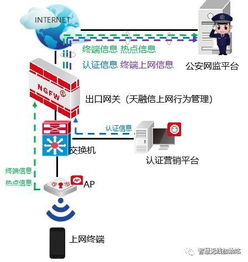 政府機構無線網絡 安全、可靠與便捷的全面兼顧之道